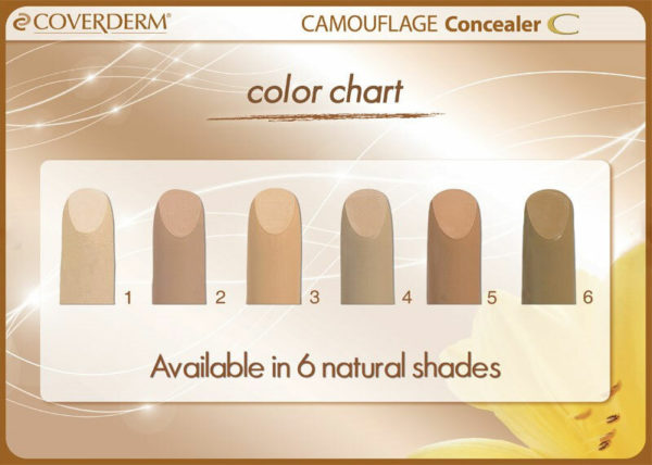 Coverderm Concealer Shades